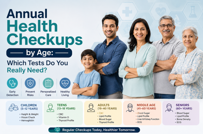 Annual Health Checkups by Age